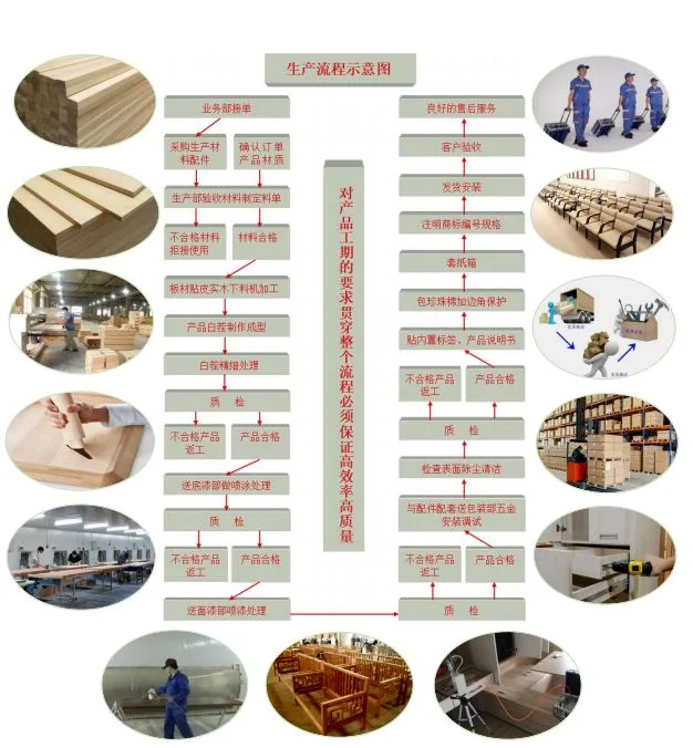专业适老家具研发生产厂家—帝豪家具诚邀您参观7月山东康养产业博览会