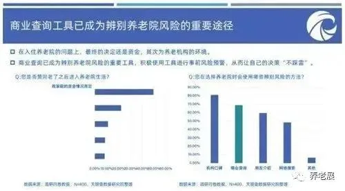大健康时代新机遇 我国健康、养老行业发展活力快速释放