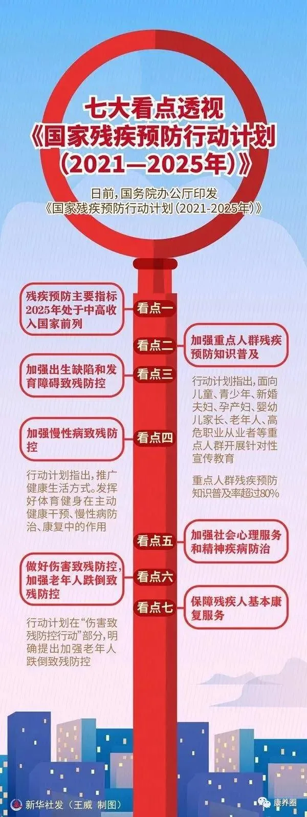 如何预防慢性病致残，减少老年人跌倒致残？《国家残疾预防行动计划（2021—2025年）》全文发布