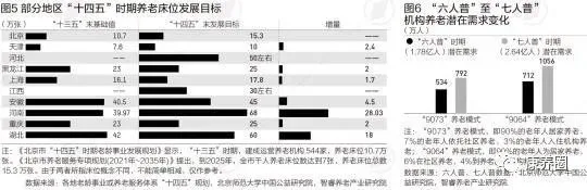 养老机构入住率近十年整体下滑，面对巨大需求，该如何应对