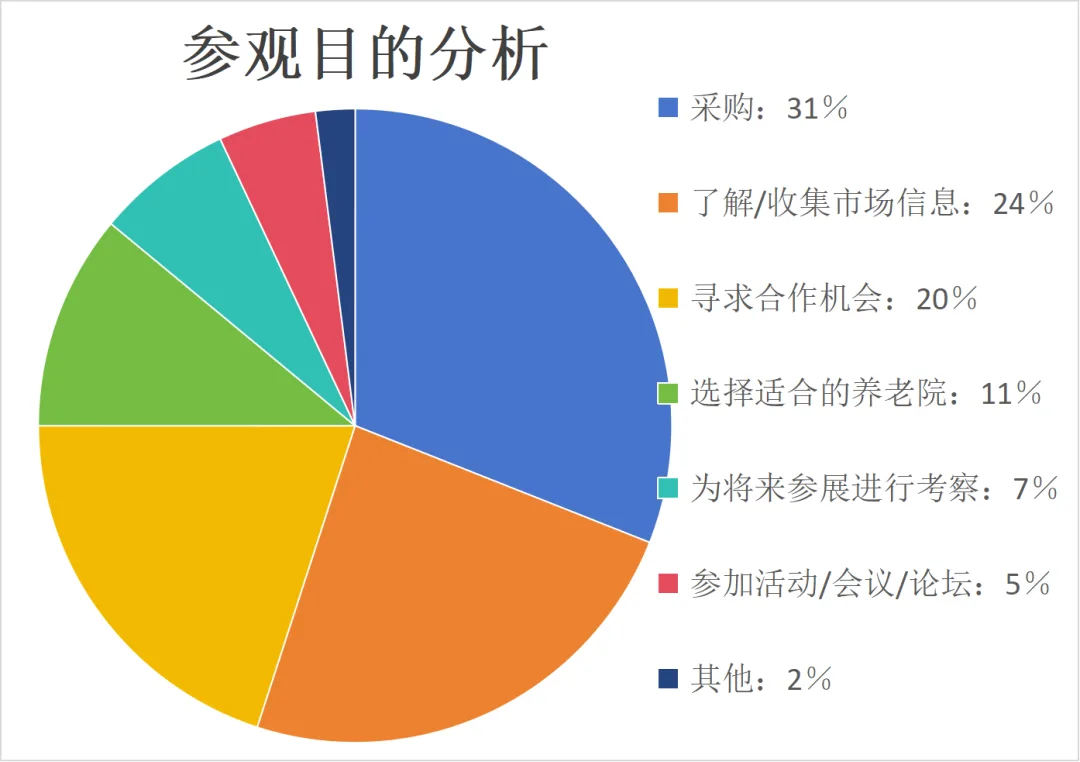 六月赴康养之约！2024中国山东（青岛）国际康养产业博览会欢迎您