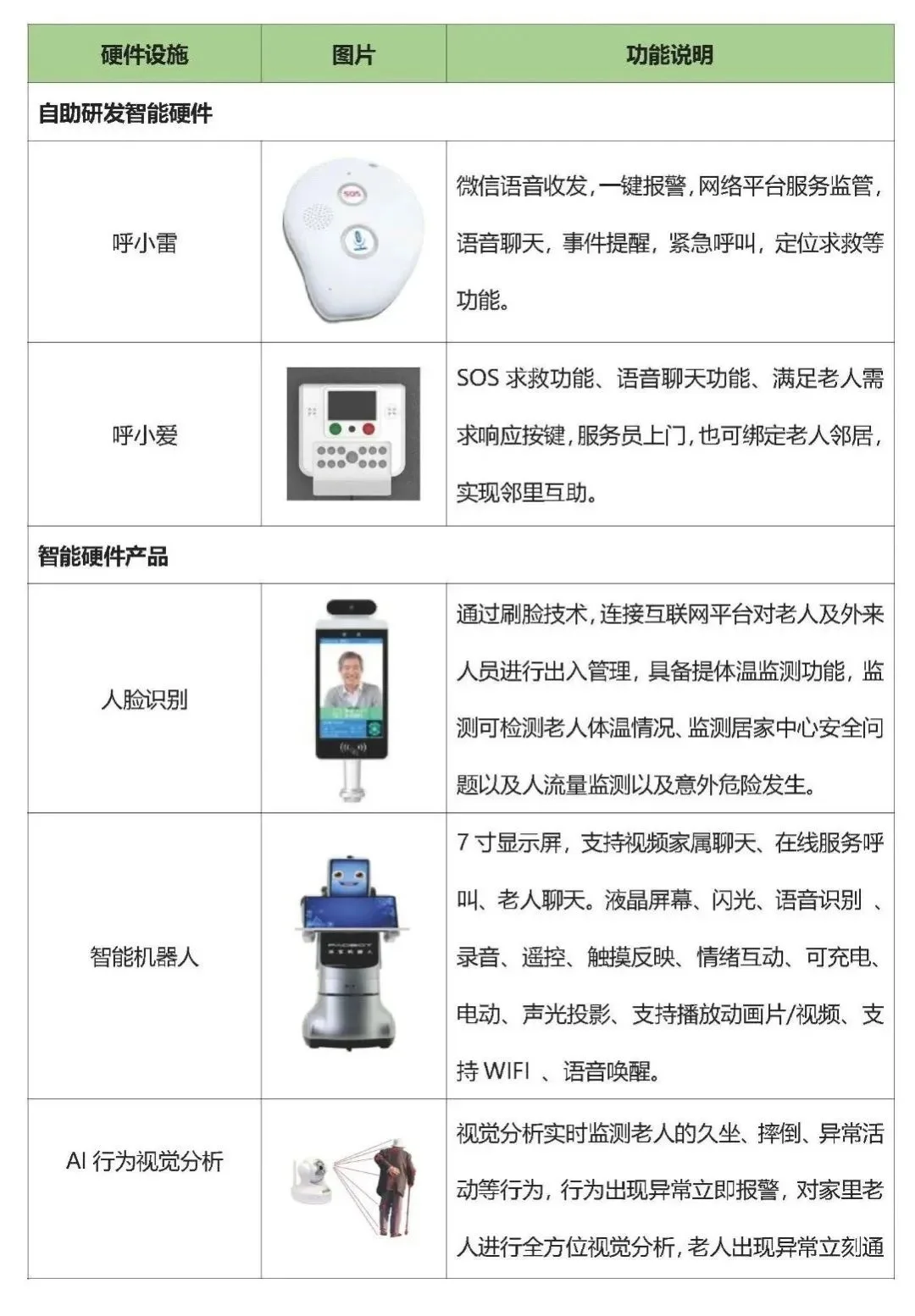 致力于打造国内顶尖的互联网+智慧养老产业—爱普雷德诚邀您参加7月山东康养产业博览会