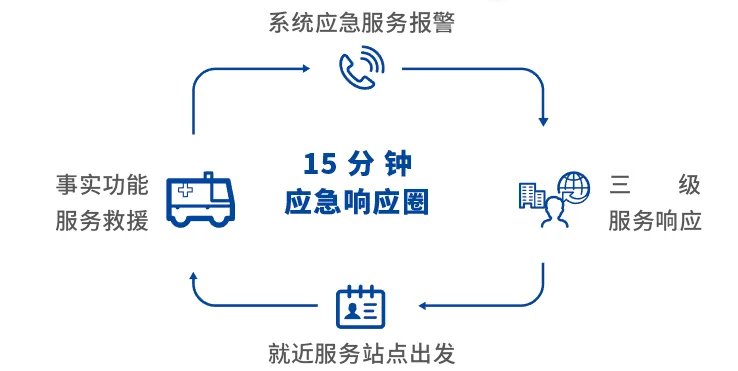 国内智慧养老整体解决方案的创新者—孝德智能诚邀您参观7月山东康养产业博览会