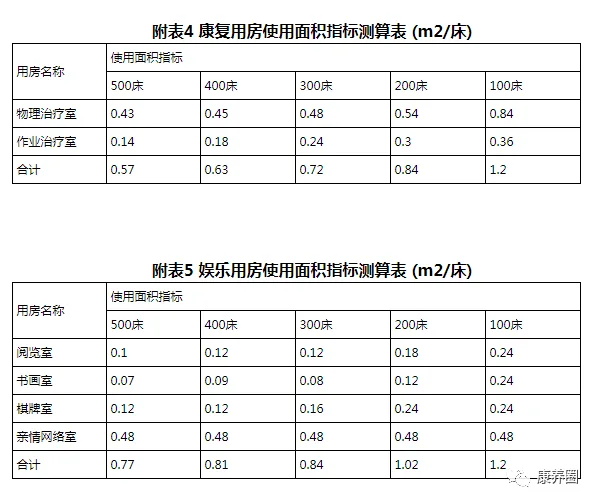 老年养护院建设标准