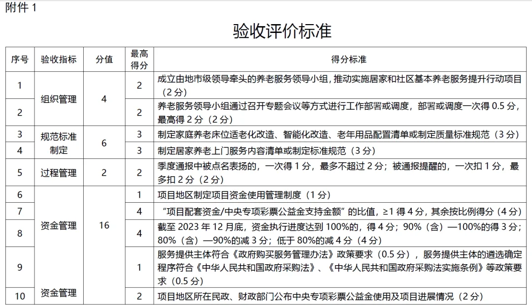 2024山东旅居养老展｜民政部、财政部开展居家和社区基本养老服务提升行动项目成果验收