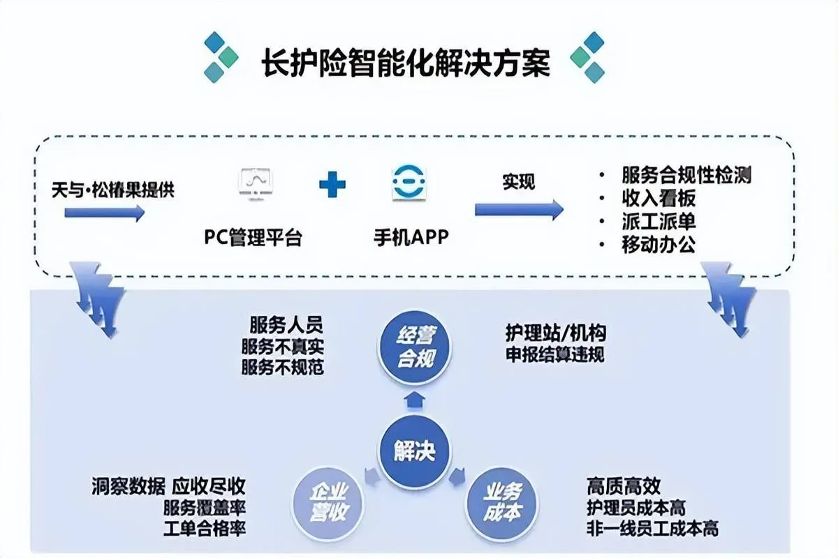养老行业的数字基建平台「上海天与」邀您共赴2024山东养老展