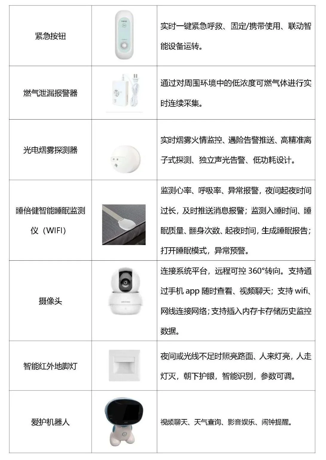 致力于打造国内顶尖的互联网+智慧养老产业—爱普雷德诚邀您参加7月山东康养产业博览会