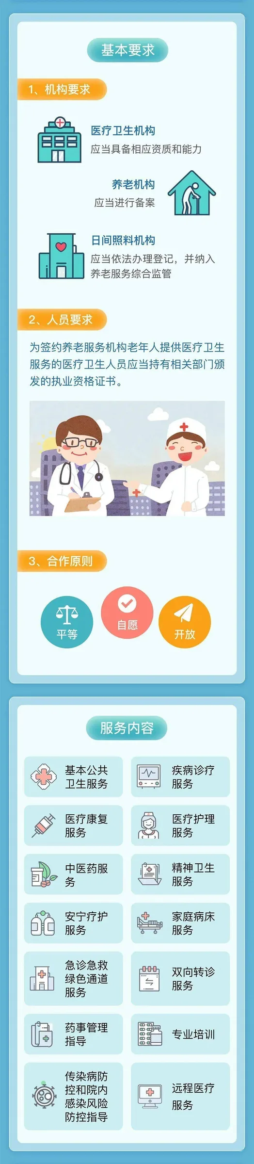一图读懂：养老机构可与医疗卫生机构签约合作 服务内容涉及14方面