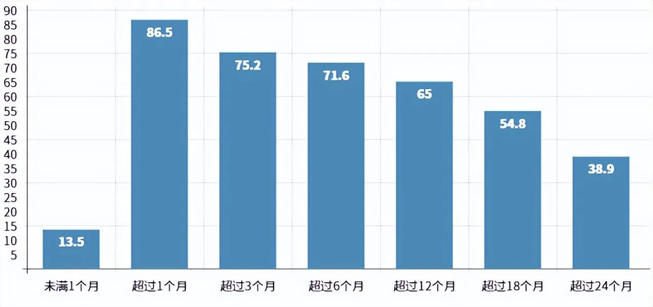 老人住养老院要考虑几天？全国养老机构市场研究报告发布 11大板块数据在这……