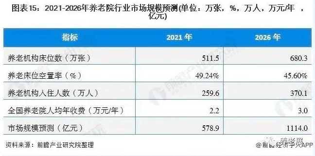 预见2021：《2021年中国养老院行业全景图谱》(附市场现状、竞争格局和发展趋势等)