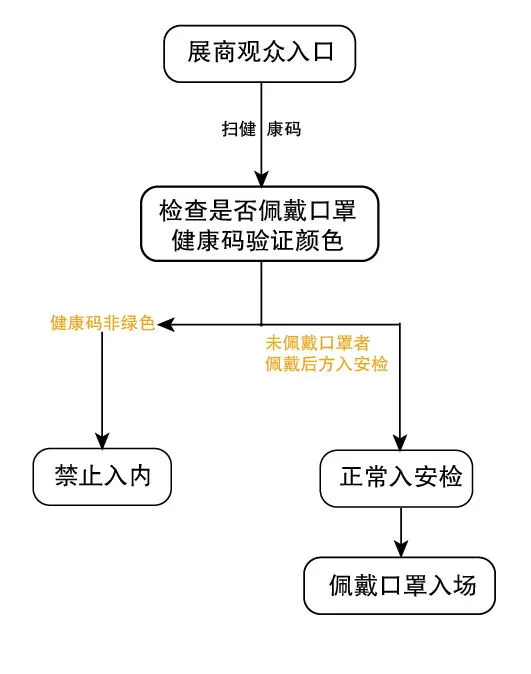 【倒计时3天】致展商朋友们：2020山东老博会蓄势待发，期待您的莅临！