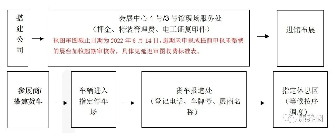 【参展攻略】2022CIHCI山东康养产业博览会6月30日-7月2日青岛开展！要加收藏的超全攻略，展商必看哦！