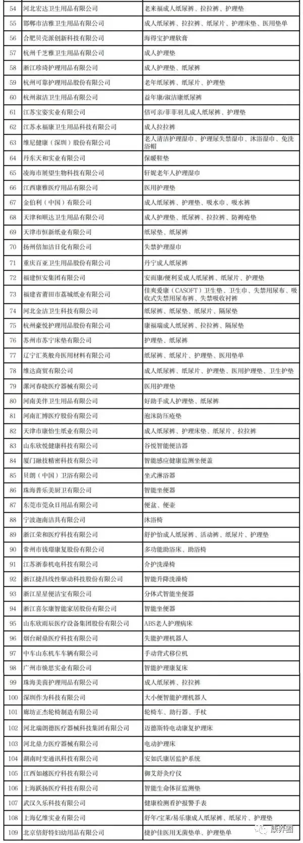 工信部公布《2022年老年用品产品推广目录》