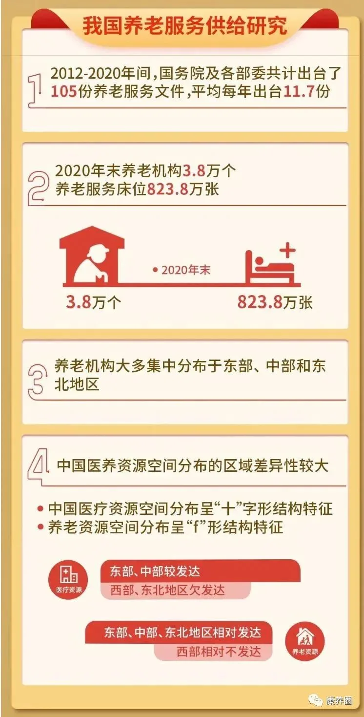 探寻“老有所养”新趋势：《中国养老服务蓝皮书（2012-2021）》发布