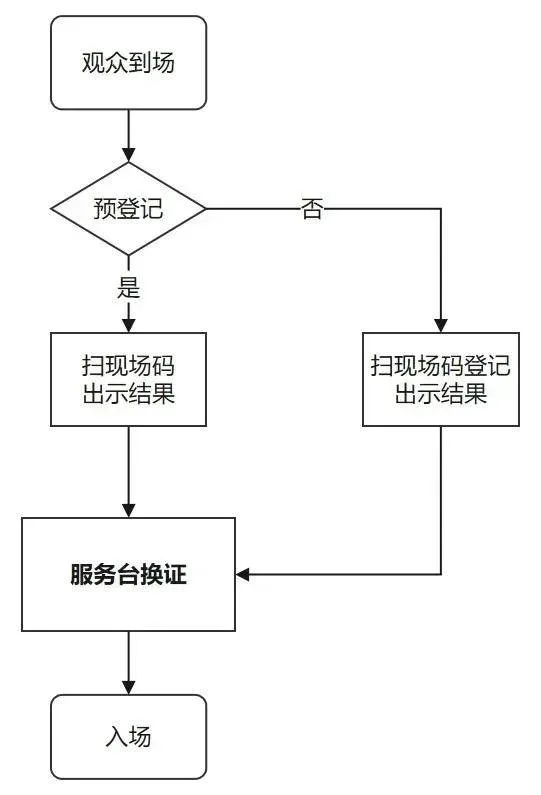 转发收藏！河北旅游指南，哦不，2024河北养老展参观指南来啦！