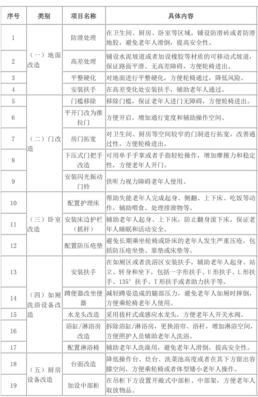 征集令｜诠释行业最优解！智能适老化样板间即将震撼亮相