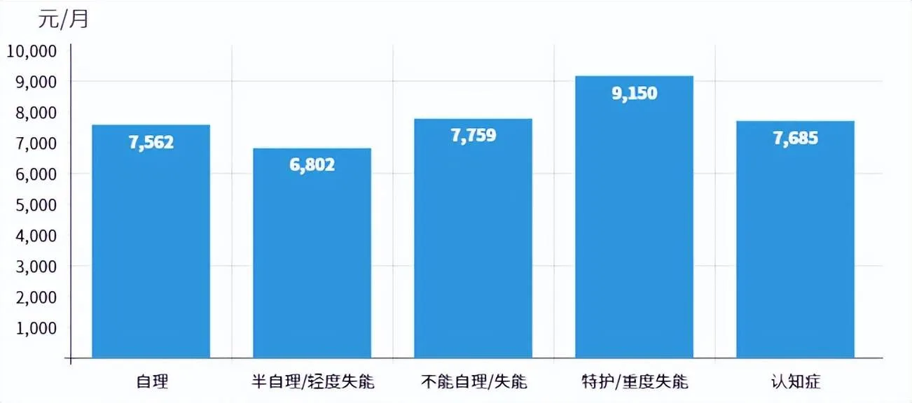 老人住养老院要考虑几天？全国养老机构市场研究报告发布 11大板块数据在这……