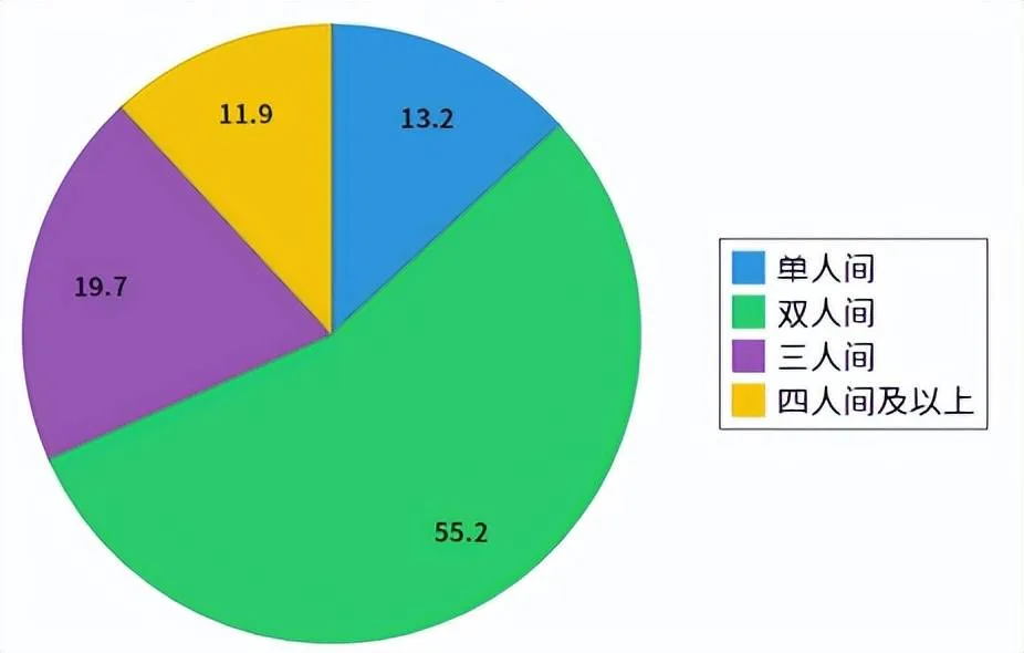 老人住养老院要考虑几天？全国养老机构市场研究报告发布 11大板块数据在这……