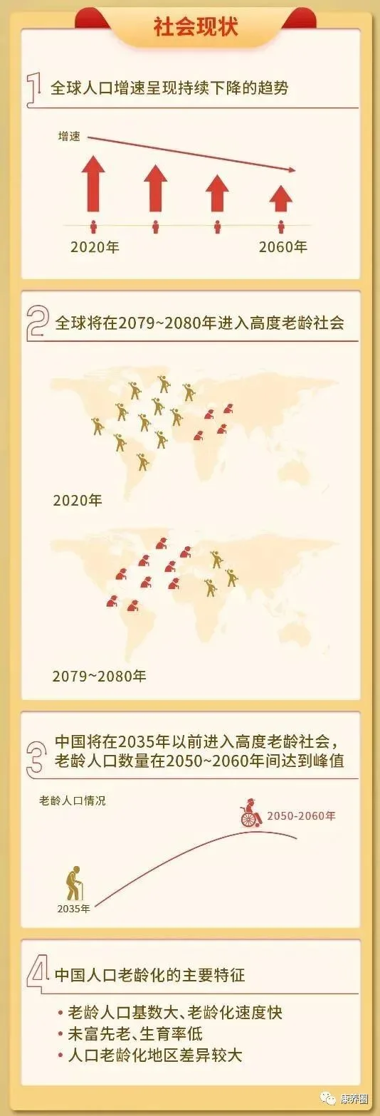 探寻“老有所养”新趋势：《中国养老服务蓝皮书（2012-2021）》发布