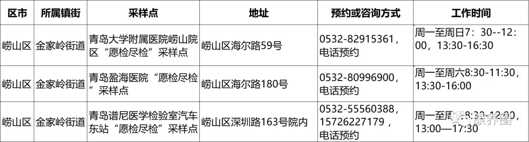 【参展攻略】2022CIHCI山东康养产业博览会6月30日-7月2日青岛开展！要加收藏的超全攻略，展商必看哦！