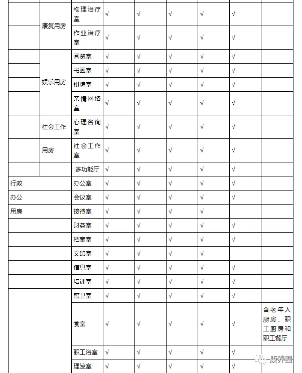 老年养护院建设标准