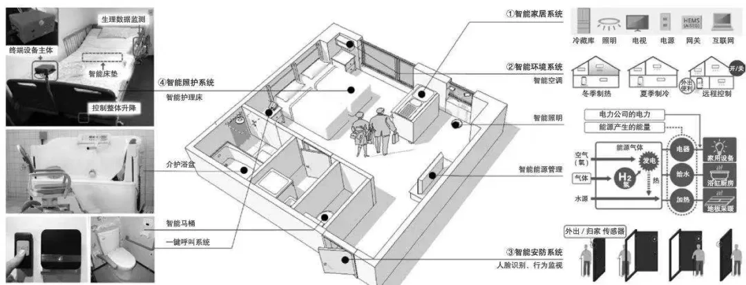 深度剖析适老化改造：六个场景改造策略发布 五大准则必须遵循……
