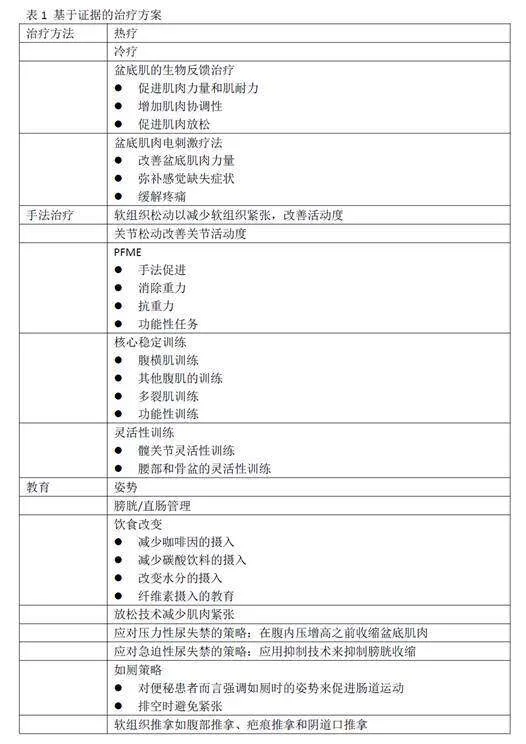 压力性尿失禁的康复治疗（综述） - 2019中国（青岛）国际养老产业与养老服务博览会_青岛老博会官网_老龄产业展