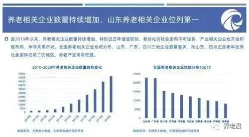 大健康时代新机遇 我国健康、养老行业发展活力快速释放
