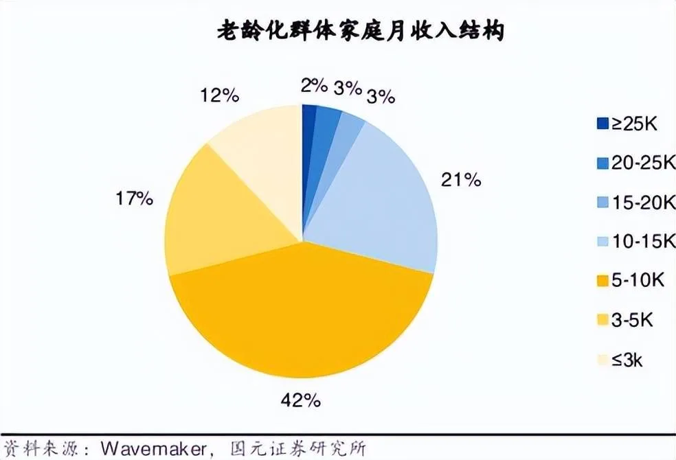 2024山东养老展|银发经济迎来顶层设计，深度解读国内养老产业链