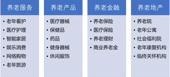2024山东养老展|银发经济迎来顶层设计，深度解读国内养老产业链