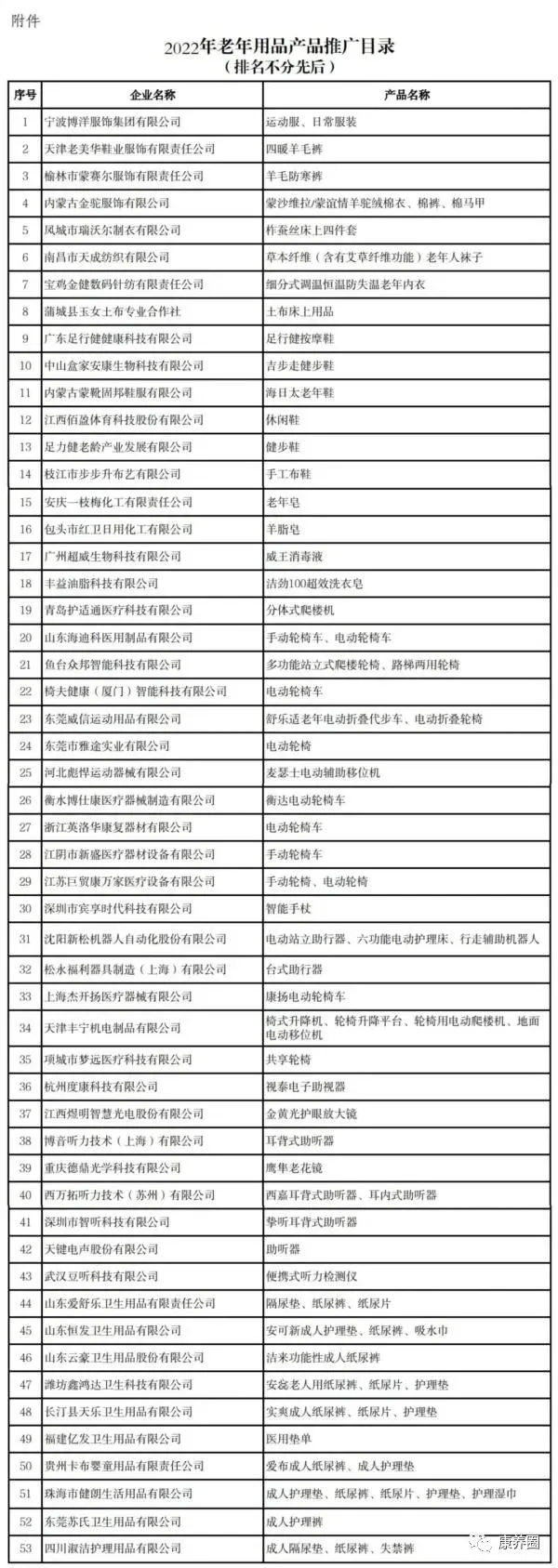 工信部公布《2022年老年用品产品推广目录》
