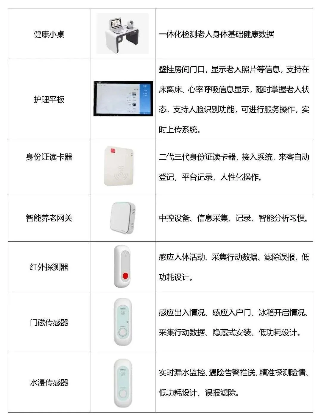 致力于打造国内顶尖的互联网+智慧养老产业—爱普雷德诚邀您参加7月山东康养产业博览会