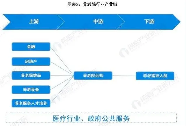 预见2021：《2021年中国养老院行业全景图谱》(附市场现状、竞争格局和发展趋势等)