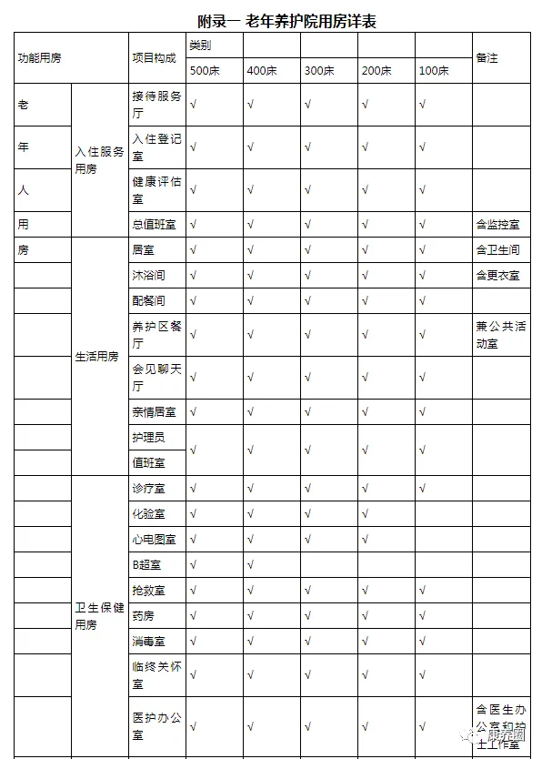 老年养护院建设标准