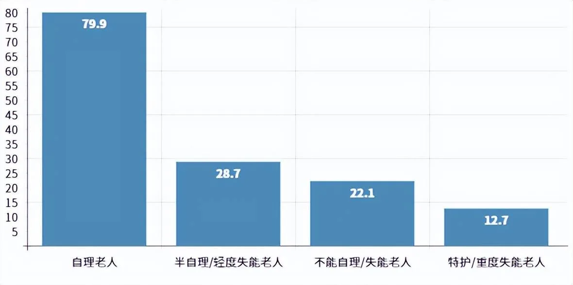 老人住养老院要考虑几天？全国养老机构市场研究报告发布 11大板块数据在这……