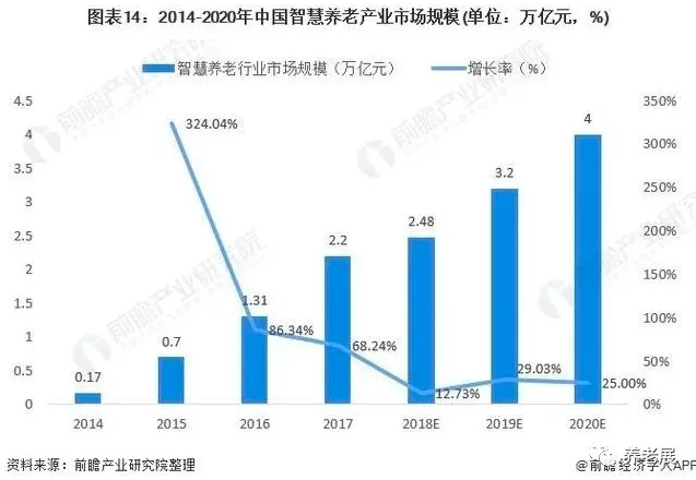 预见2021：《2021年中国养老院行业全景图谱》(附市场现状、竞争格局和发展趋势等)