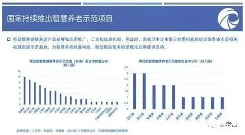大健康时代新机遇 我国健康、养老行业发展活力快速释放