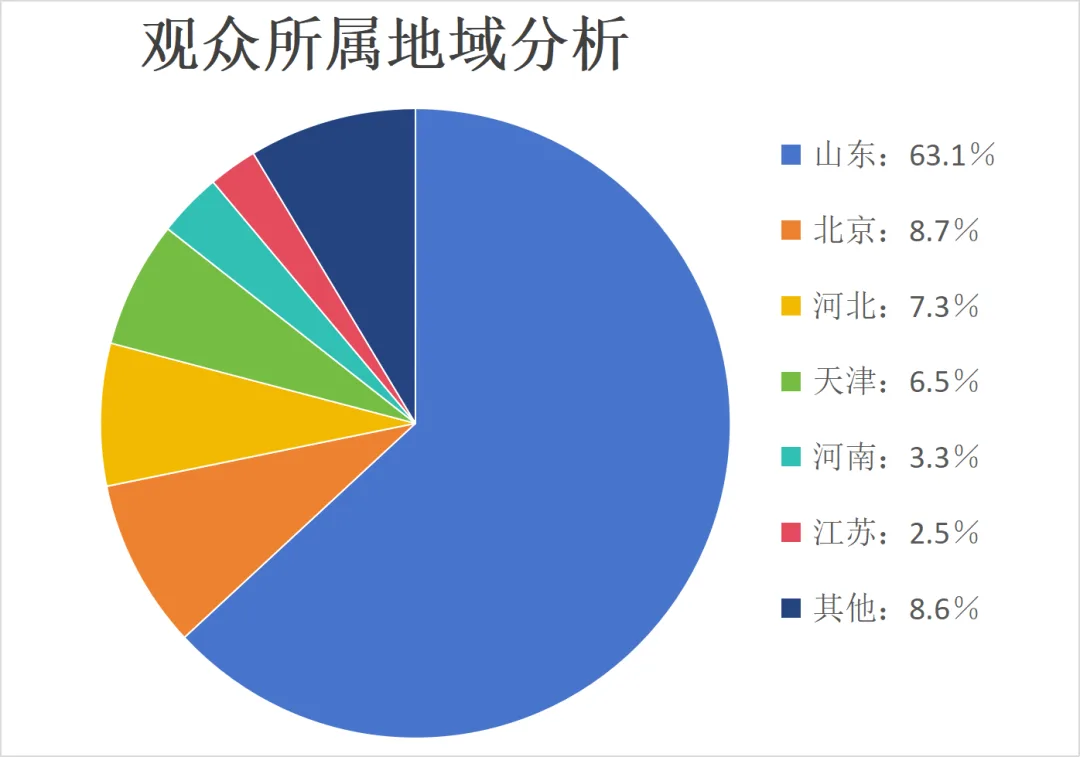 相聚山东 共创康养产业未来！2024中山东养老展展位火热预订中