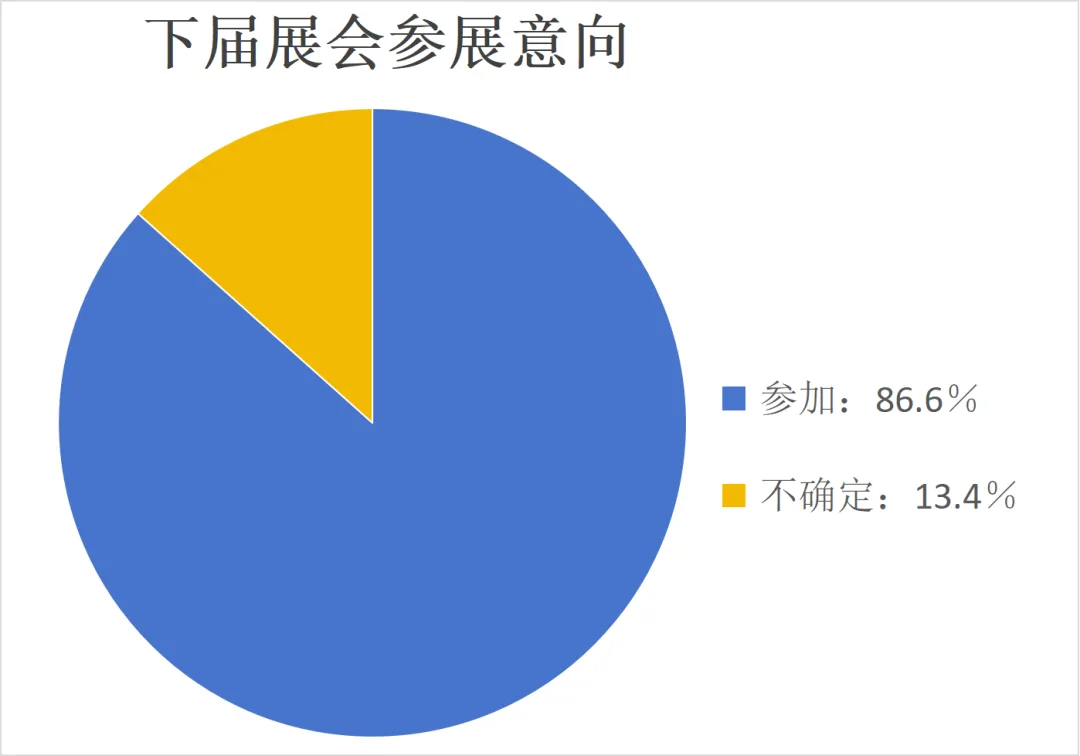 六月赴康养之约！2024中国山东（青岛）国际康养产业博览会欢迎您