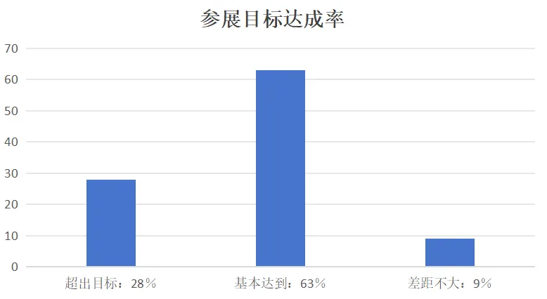 六月赴康养之约！2024中国山东（青岛）国际康养产业博览会欢迎您