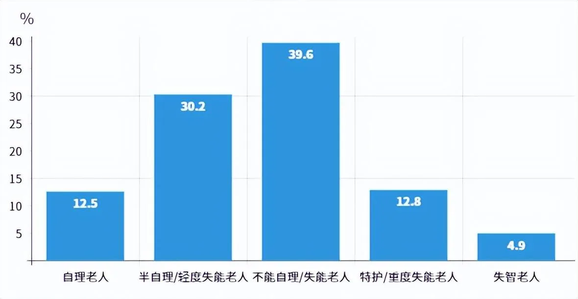 老人住养老院要考虑几天？全国养老机构市场研究报告发布 11大板块数据在这……