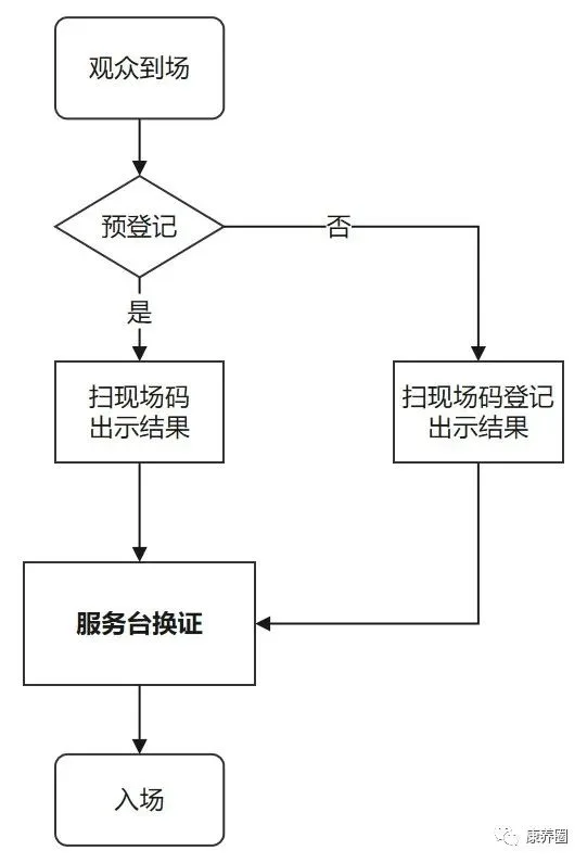 【参观攻略】2022CIHCI山东康养产业博览会6月30日开展！收藏版参会指南来啦~