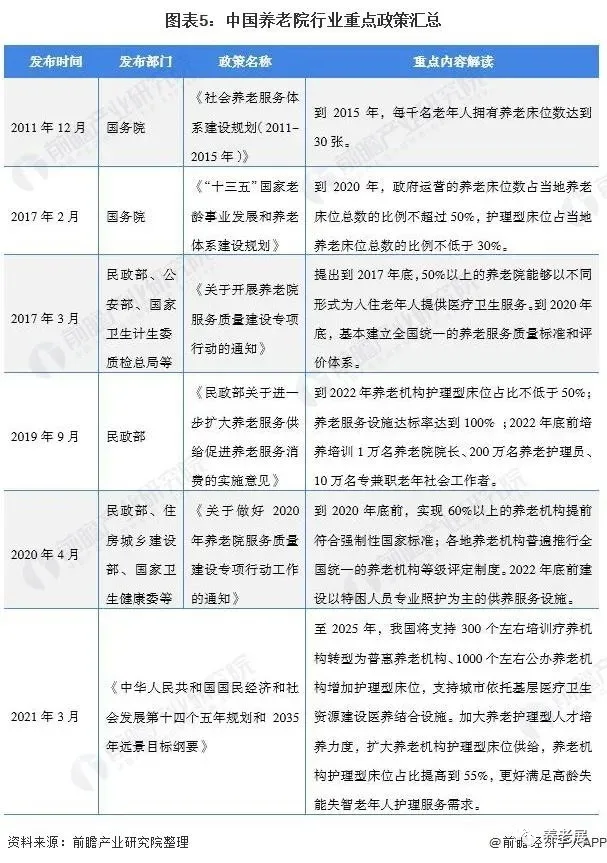 预见2021：《2021年中国养老院行业全景图谱》(附市场现状、竞争格局和发展趋势等)