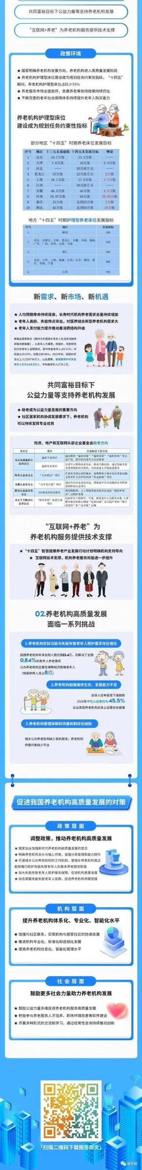 行业研究报告：我国养老机构床位488.2万张，平均入住率约45.5%