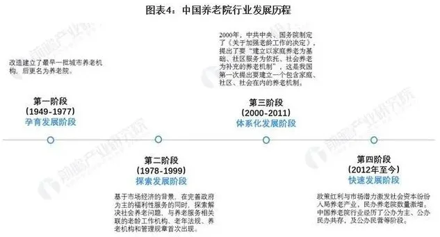 预见2021：《2021年中国养老院行业全景图谱》(附市场现状、竞争格局和发展趋势等)