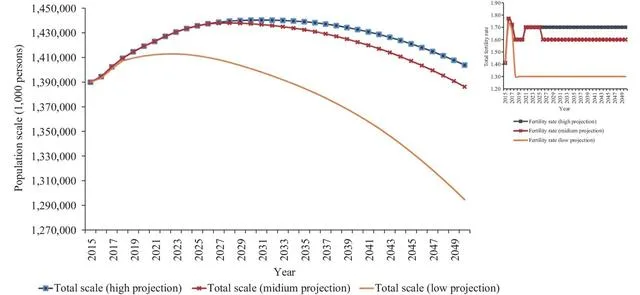 老龄化新研究：2030年我国失能老人将超7700万