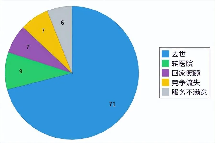 老人住养老院要考虑几天？全国养老机构市场研究报告发布 11大板块数据在这……