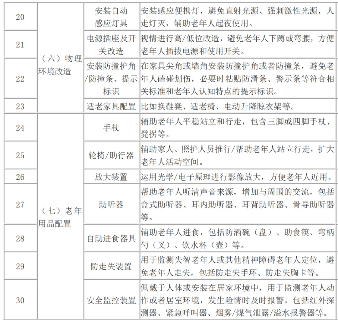 深度剖析适老化改造：六个场景改造策略发布 五大准则必须遵循……