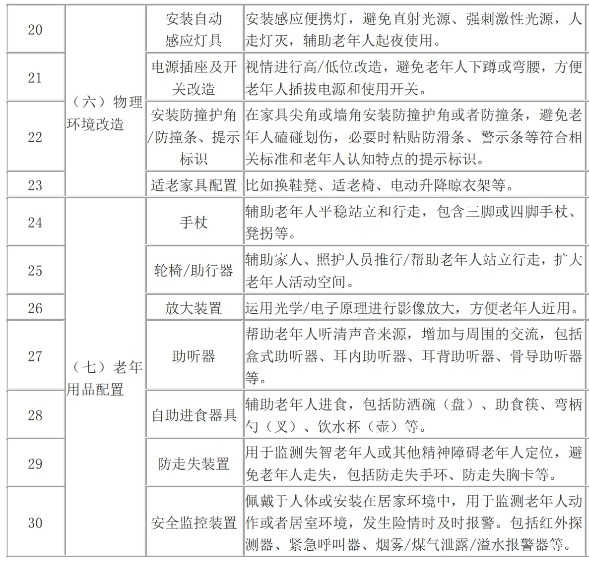 征集令｜诠释行业最优解！智能适老化样板间即将震撼亮相