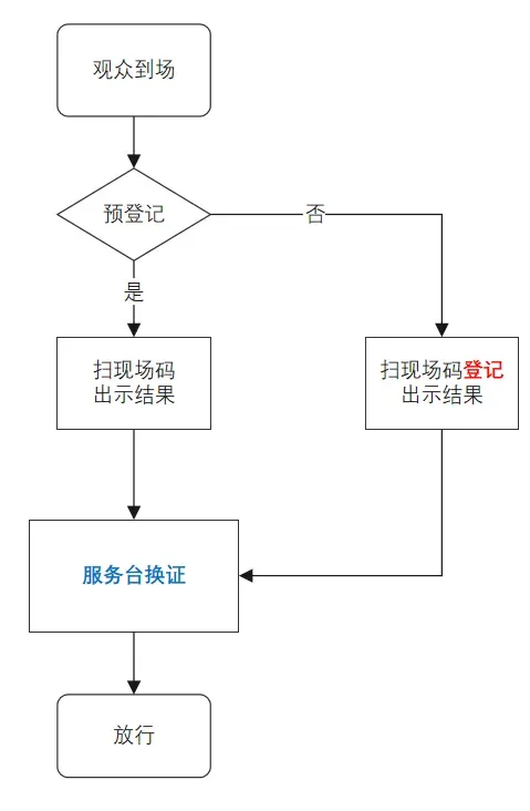 参观指南｜请查收2025第十届中国山东（青岛）国际康养产业博览会参观攻略！